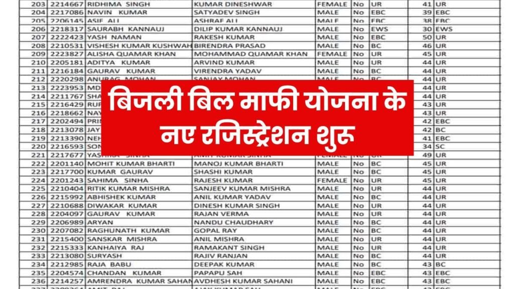 Bijali Bill Maf Yojana