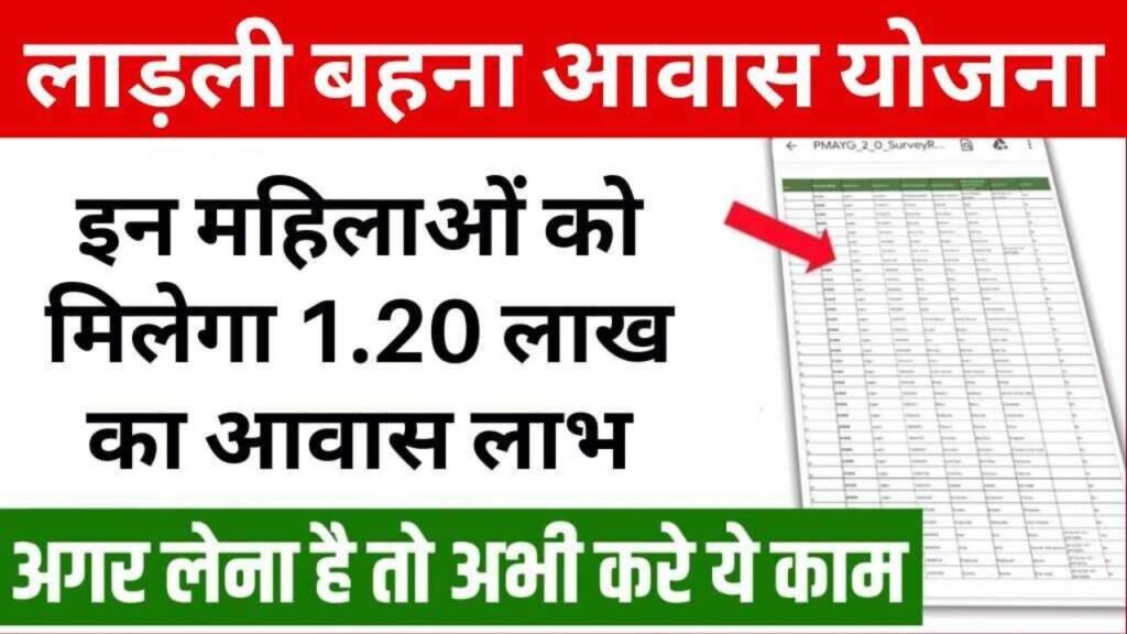 Ladli Behna Awas Yojana 2025